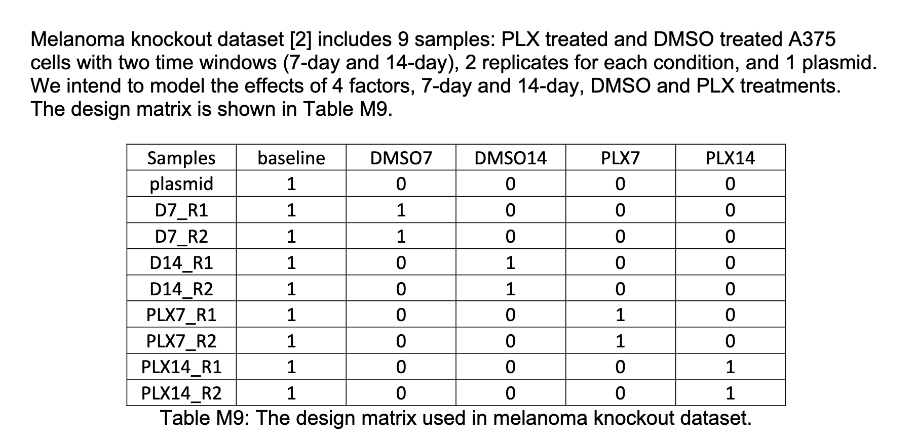 Table M9 from Li et al