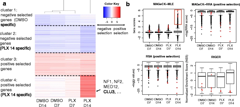 Figure 4 from Li et al